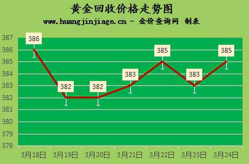 今日金價老鳳祥1021(今日金價老鳳祥金價多少)
