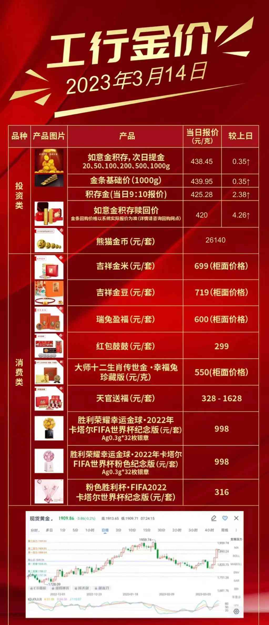 今日工行金價實時查詢表(今日工行實物金價查詢)