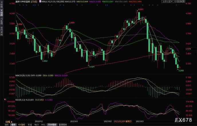 全國金價預測消息今日(全國金價今天什么價格)