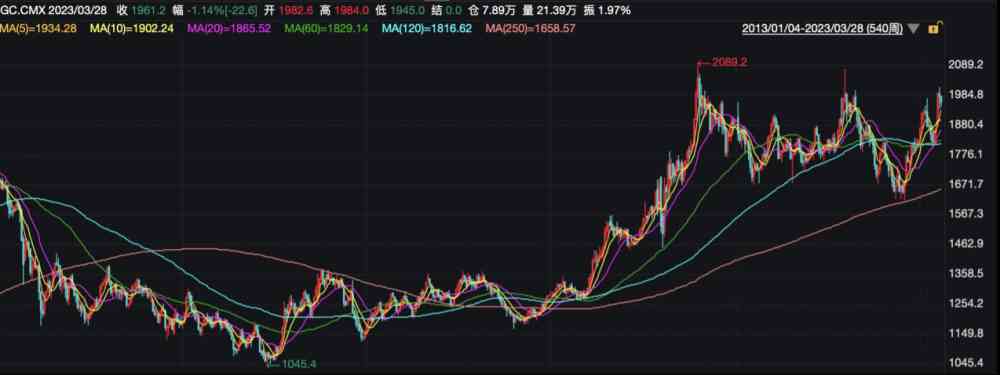 今日金價動態行情分析(今日金價走行情分析)