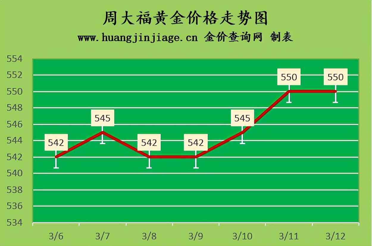 黃金價格今日查詢 貴陽(貴陽市黃金價格)