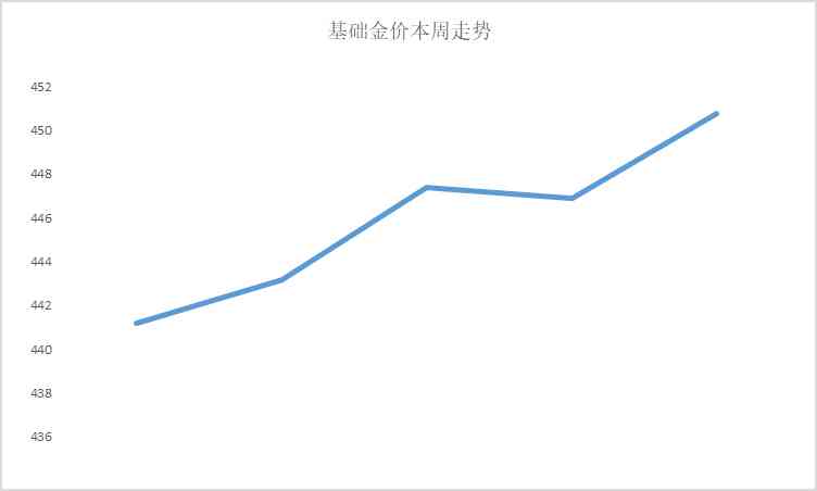 建行今日金價4月14號(建行今日金價查詢)