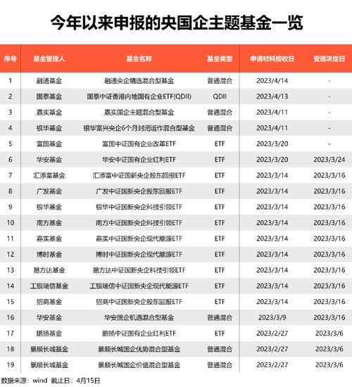 封閉式基金今日黃金價格(封閉式基金 價格)