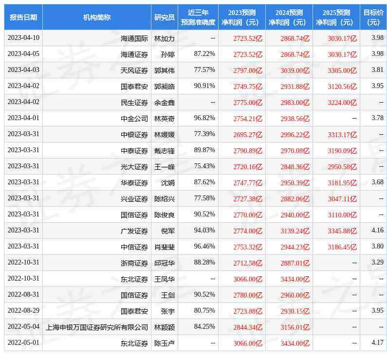 金價查詢今日價格農行(今日金價農業銀行)