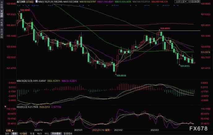 金價回落政策消息今日(金價回落了嗎)