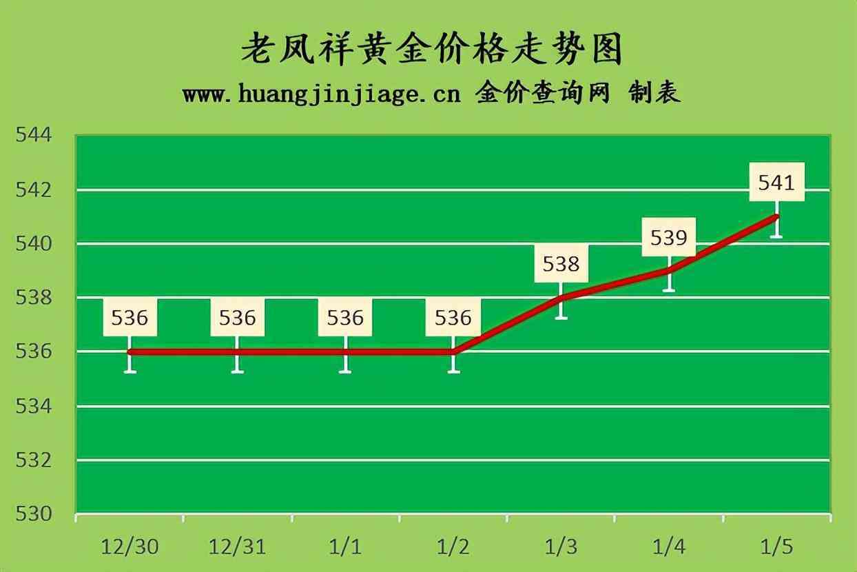 壹基金今日金價2023(壹基金百科)