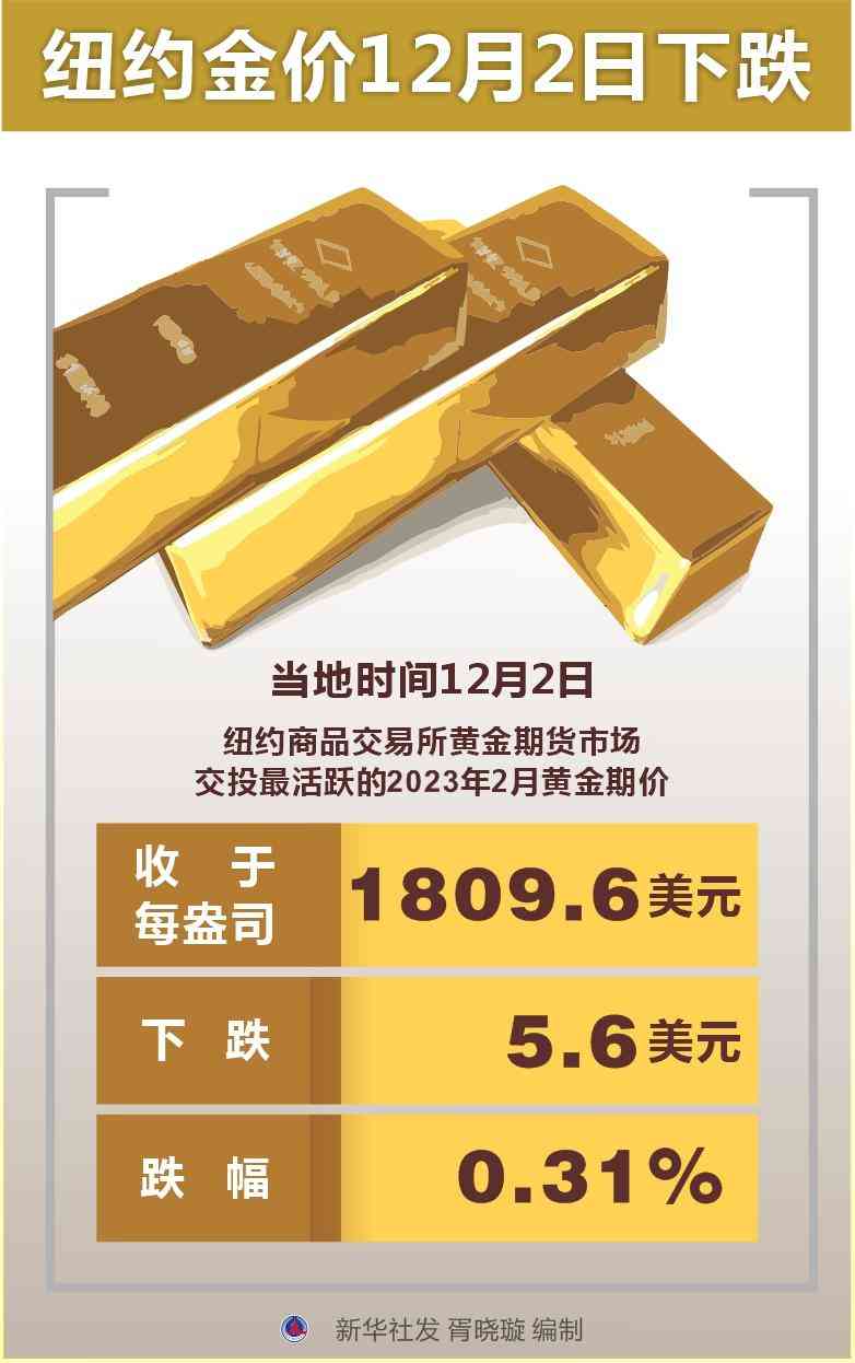 國(guó)內(nèi)金價(jià)走勢(shì)圖今日(國(guó)內(nèi)金價(jià)實(shí)時(shí)走勢(shì)圖查詢(xún))
