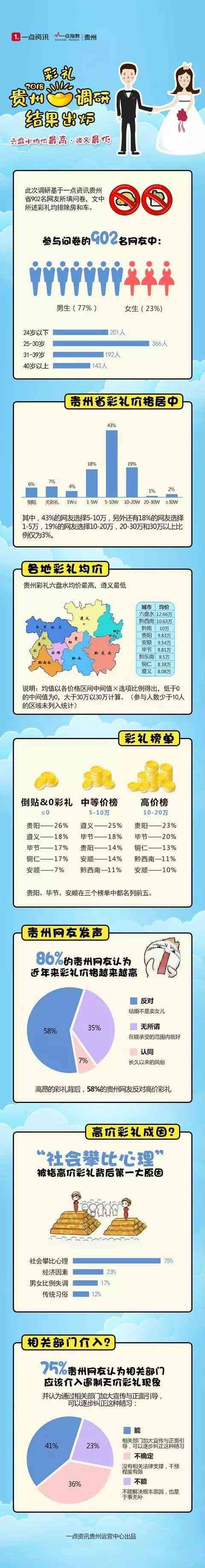 遵義今日黃金價格是多少錢(遵義黃金回收價格)