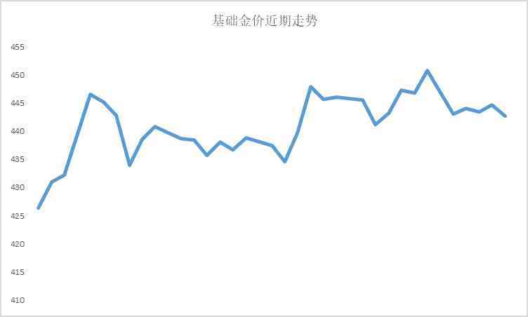 今日金價周大福手鐲變形(周大福金手鐲變形了可以修復嗎)