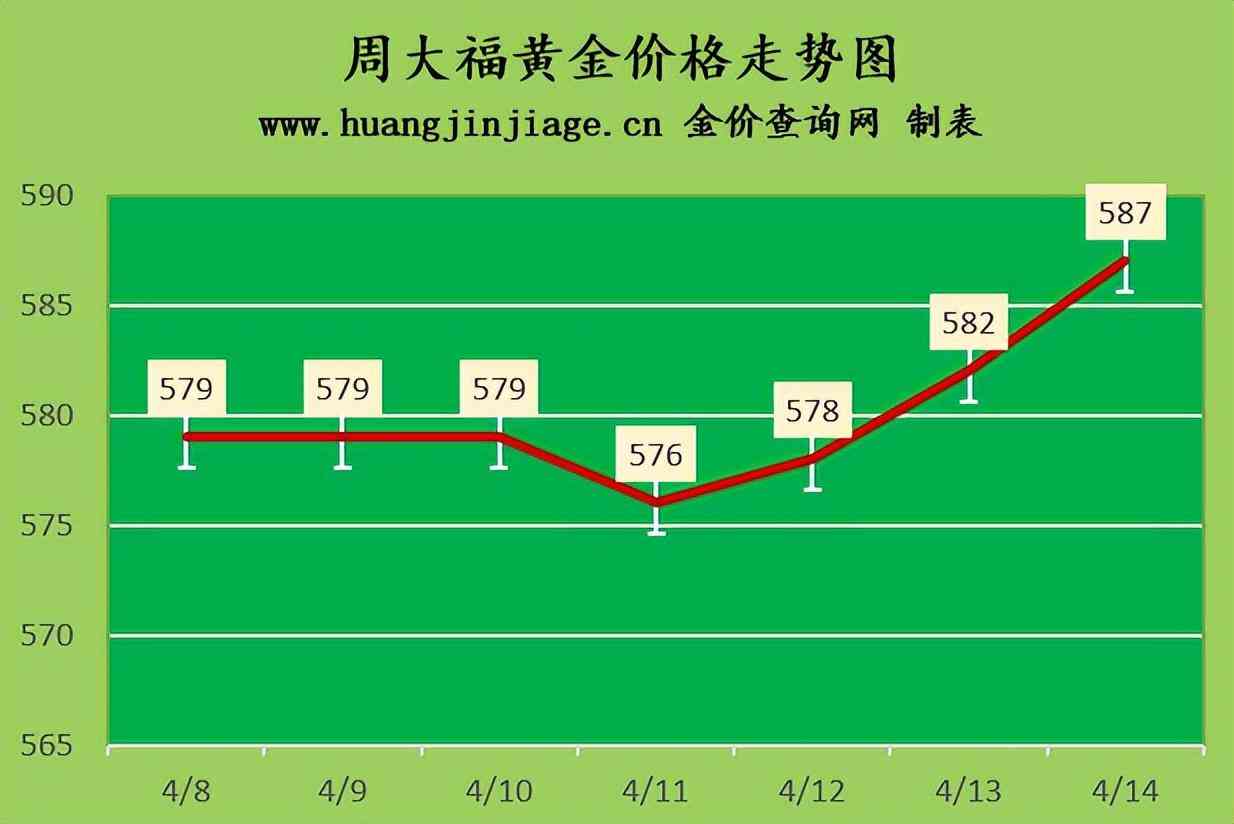 今日金價(jià)傳世珠寶銀條價(jià)錢(今日銀首飾價(jià)格表)