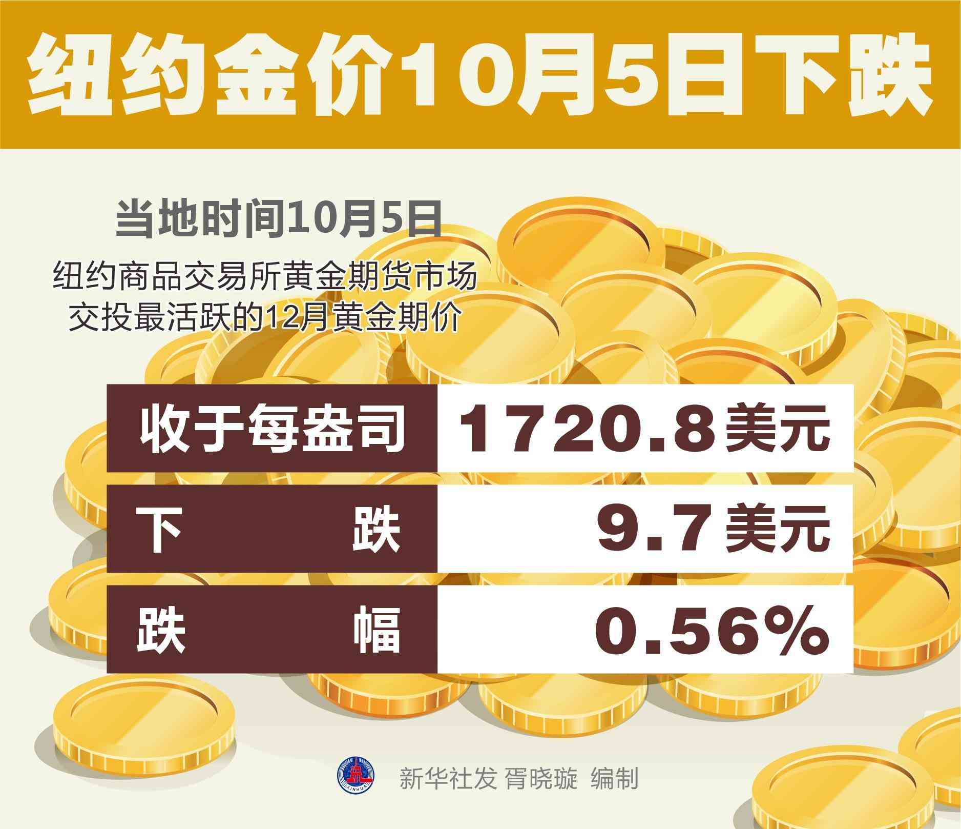 今日金價10月6號(今日金價2021.10.2)