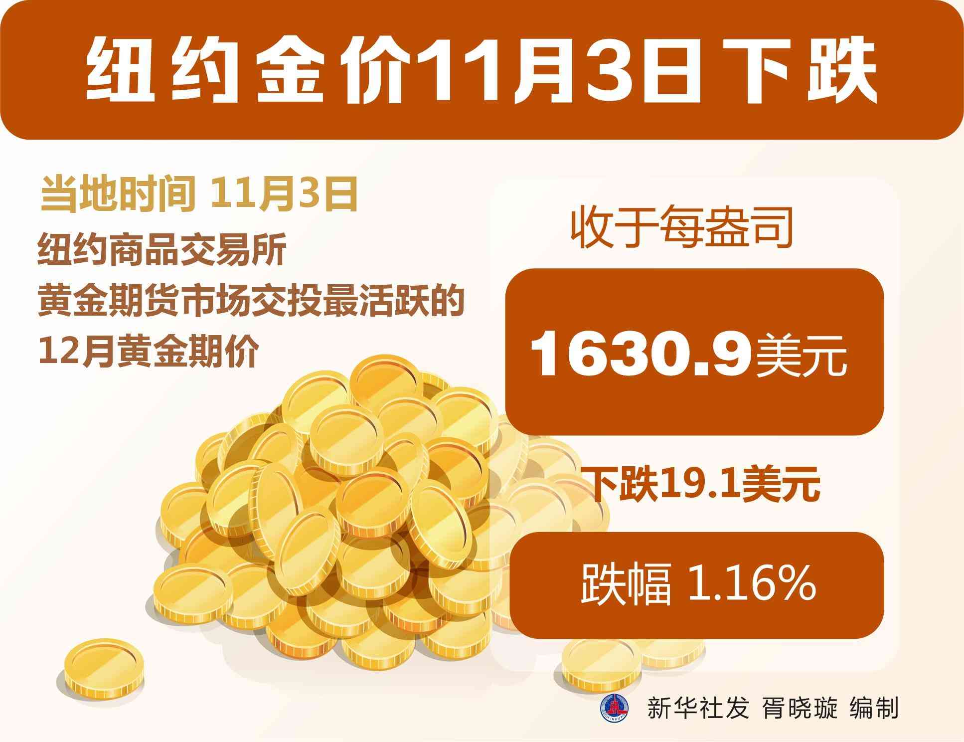 今日金價(jià)三天內(nèi)走勢圖(今日金價(jià)走勢圖日金價(jià))
