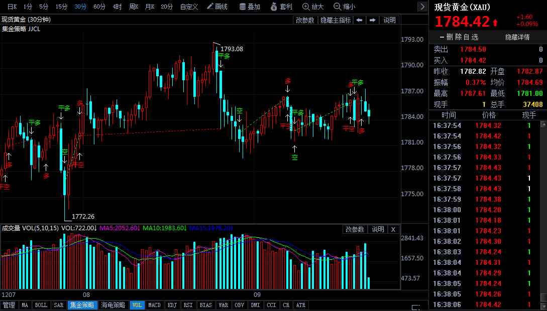 今日金價 周大福 黃金(今日金價周大福飾品)