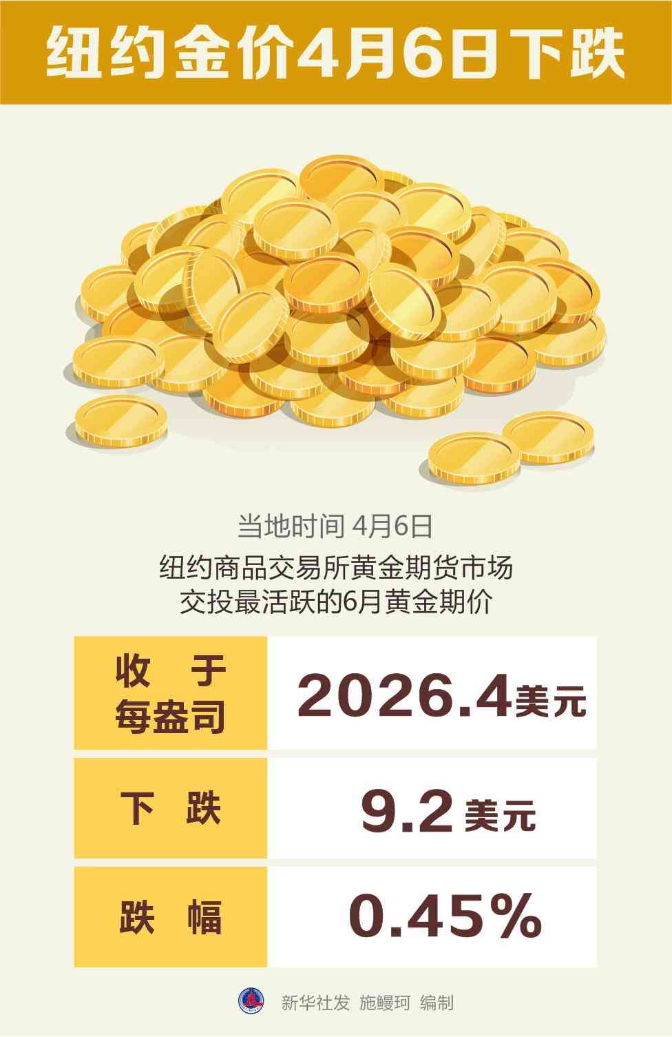 今日金價三天走勢圖(今天銠金價格走勢圖)