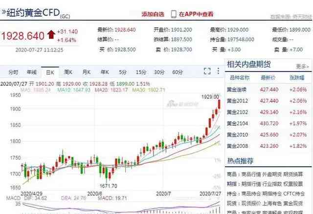 今日杭州解百商場黃金價格(杭州黃金價格查詢今日)