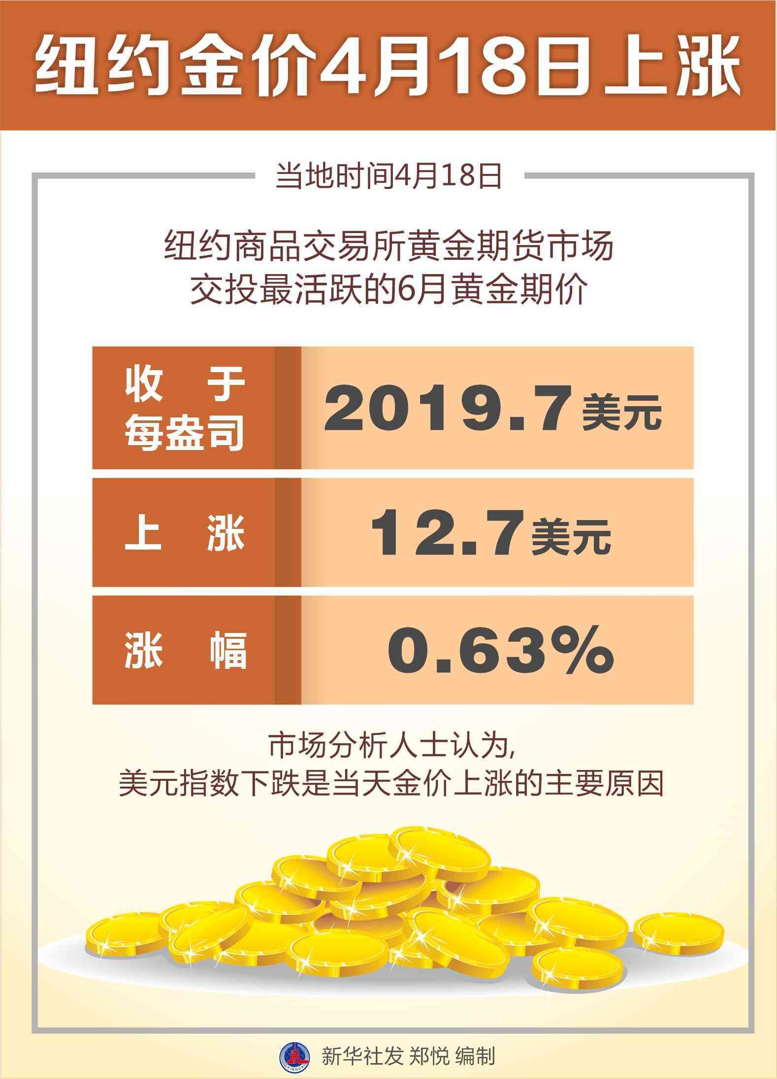 4月18日今日金價(今日4月14日金價查詢)