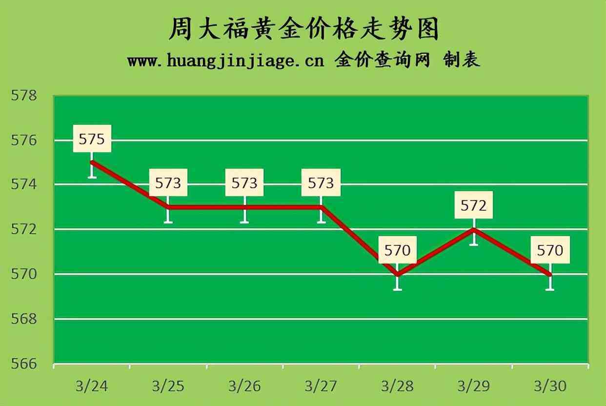 中國白金今日金價回收行情(中國白金今日價格)