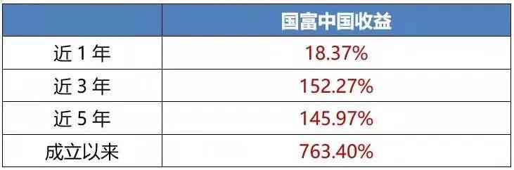 晨星基金今日金價查詢(晨星基金網手機版下載)