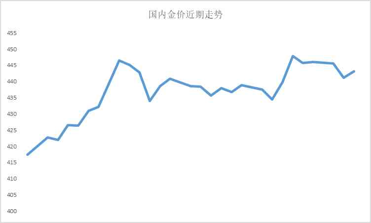 武漢今日周大福金價(武漢周大福金融中心進展2020年)