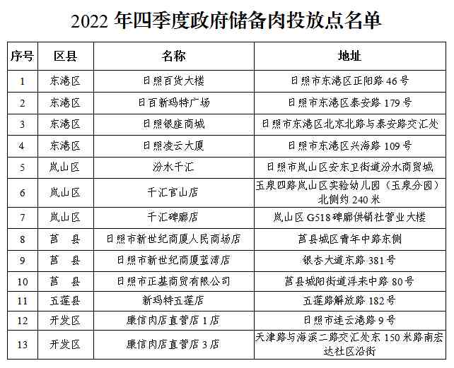 日照市百貨大樓今日金價(日照百貨大樓黃金現在多錢一克)