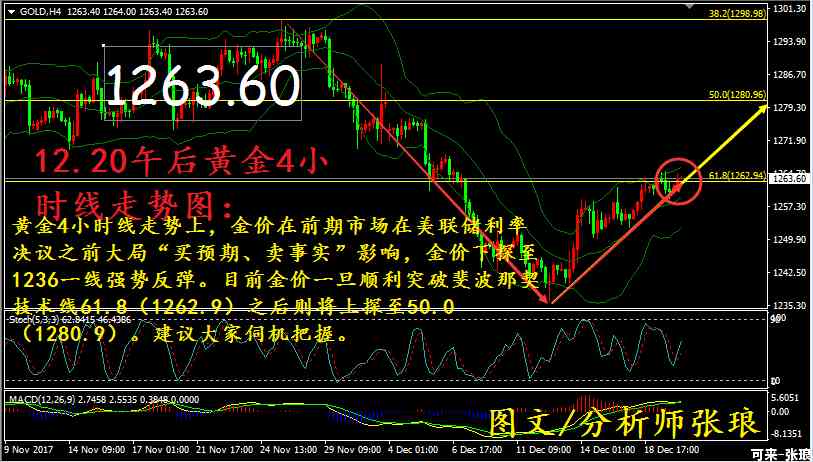 今日金價(jià)行情app(今日金價(jià)行情查詢)