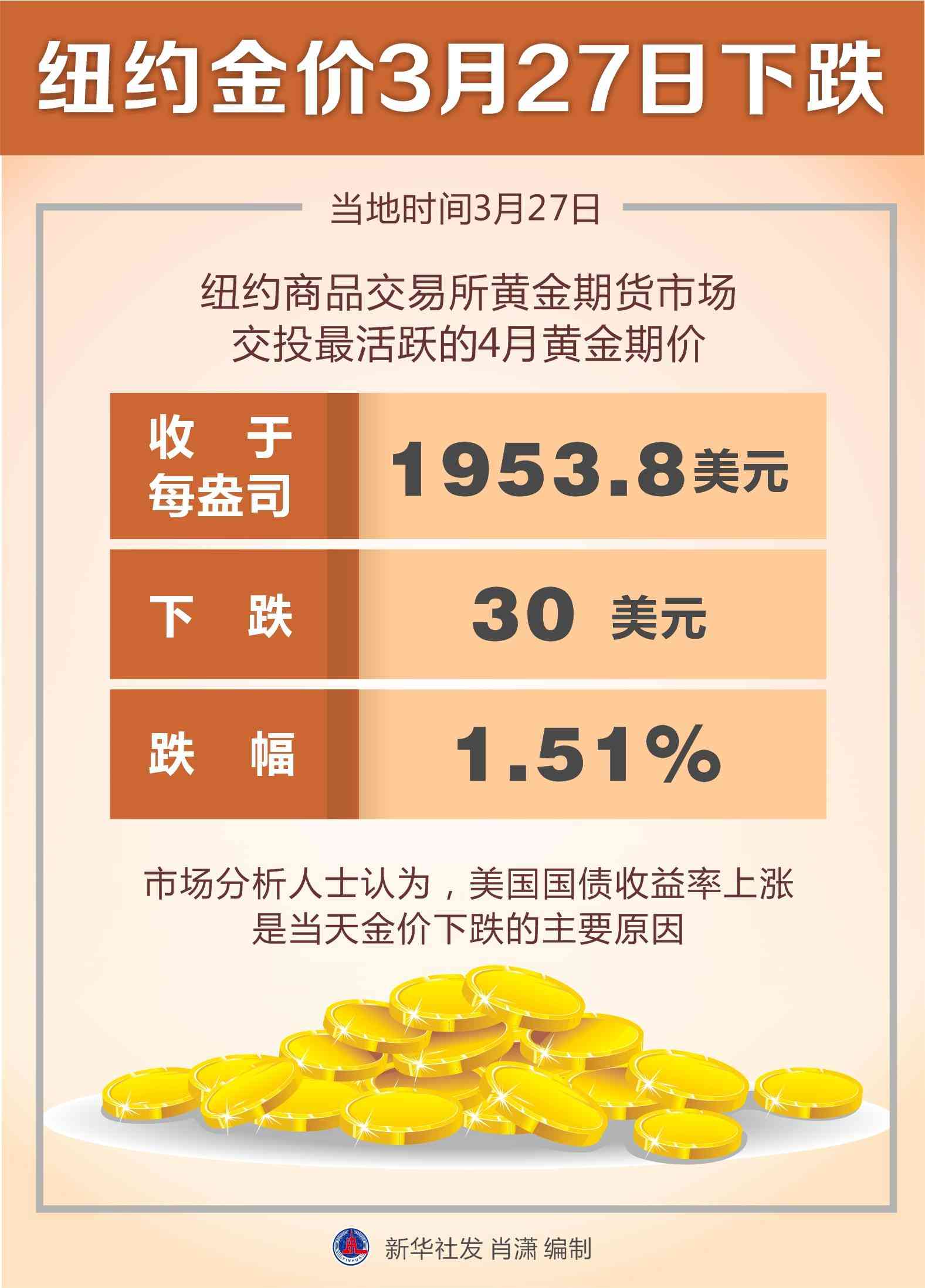 今日27日黃金價格走勢圖(27號黃金價格走勢)