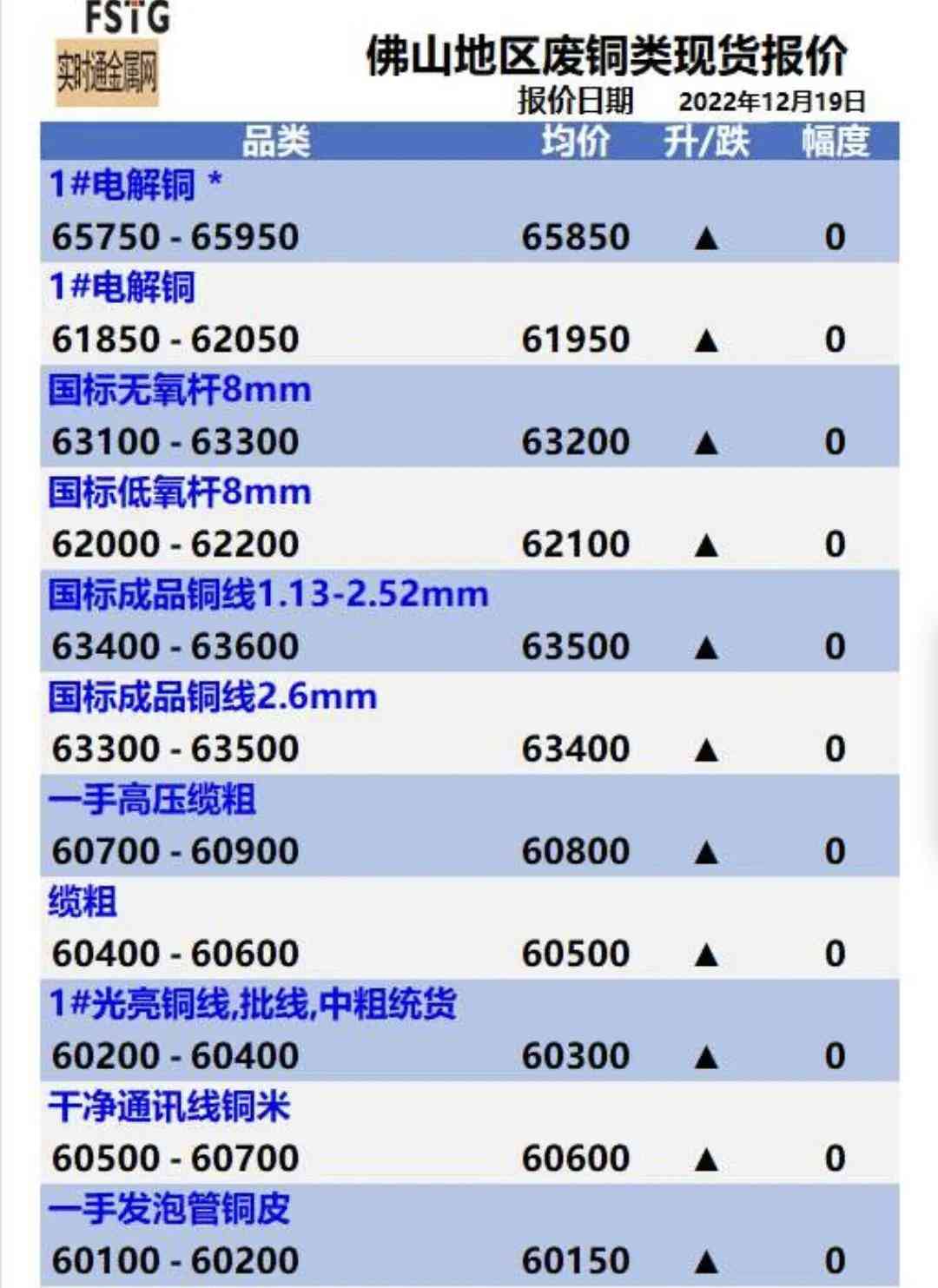 廣東佛山黃金金價今日(廣東佛山黃金價格)