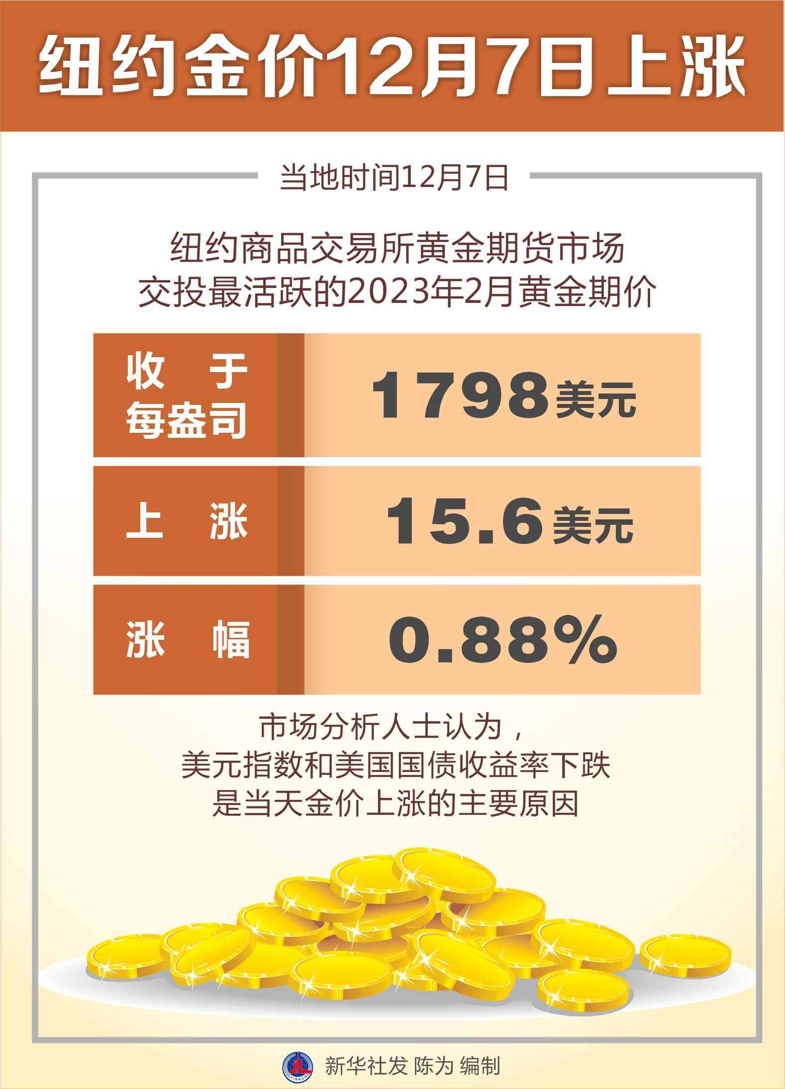 今日金價(jià)走勢(shì)圖一期(今日金價(jià)行情走勢(shì)圖表)