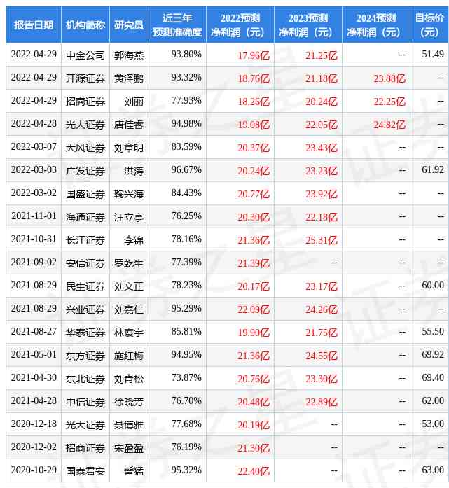 今日上海鳳翔金價(上海今日老鳳祥黃金價格查詢)