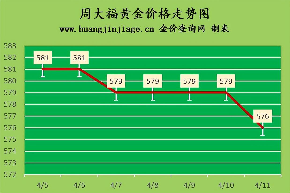 中國香港今日黃金價格(香港今日黃金價格多少錢一克)