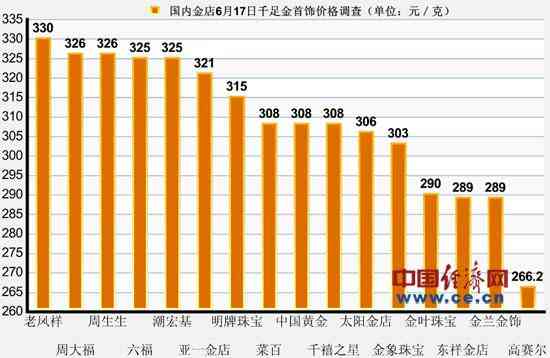 老鳳祥今日黃金價格千足金(今日老鳳祥的金價多少錢一克千足金)