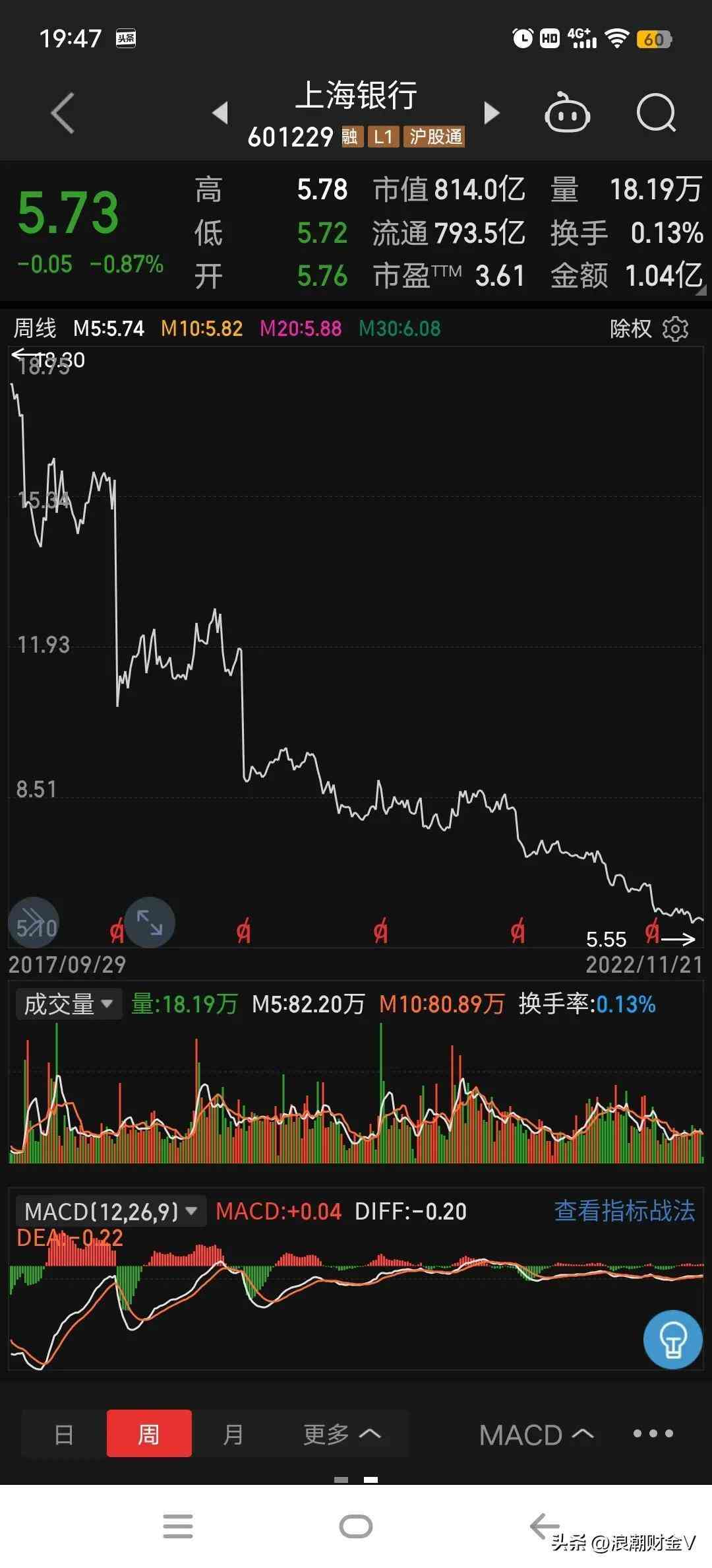 上海實時金價查詢今日報價(上海現貨金價今日價格)