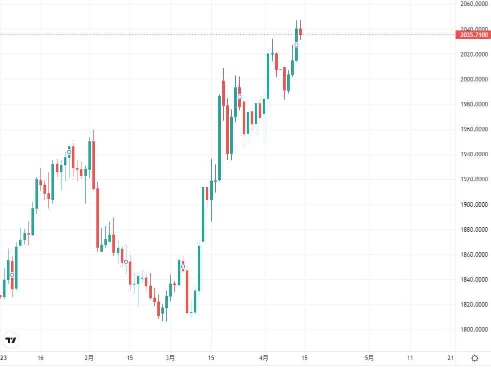 今日金價優勢(今日現貨黃金走勢分析)