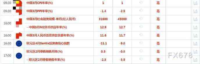 美聯(lián)儲今日金價(美聯(lián)儲金價會上漲嗎)
