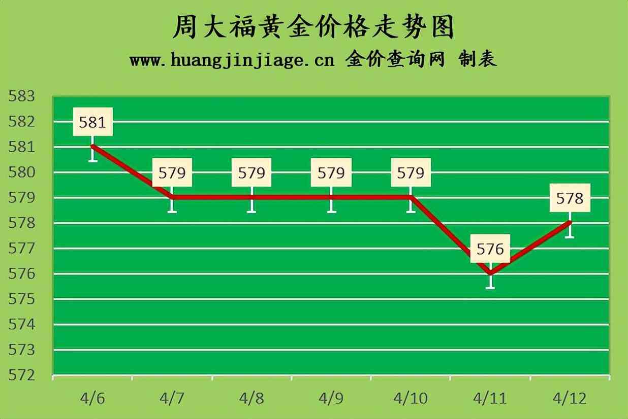 上海老廟鈀金今日金價(上海老廟pt950今日金價)
