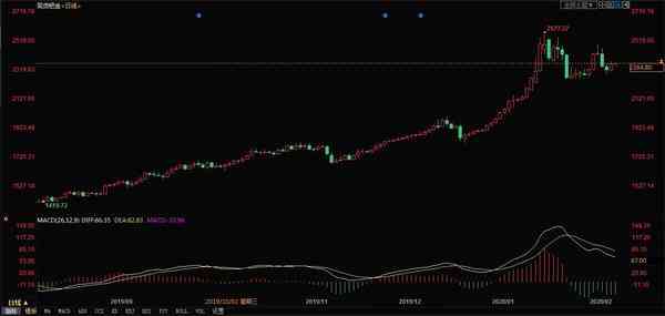 紙鈀金價格走勢圖今日價格(紙鈀金價格受什么影響)