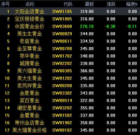 金六福黃金價格今日走勢圖(金六福金價今日價)