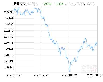 創(chuàng)金價值成長6期今日凈值(創(chuàng)金是什么基金)