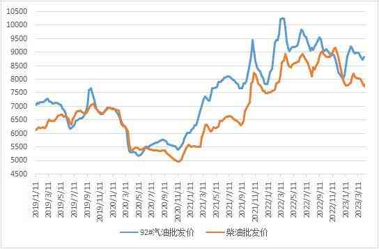 10.24今日金價(今日金價10月24)