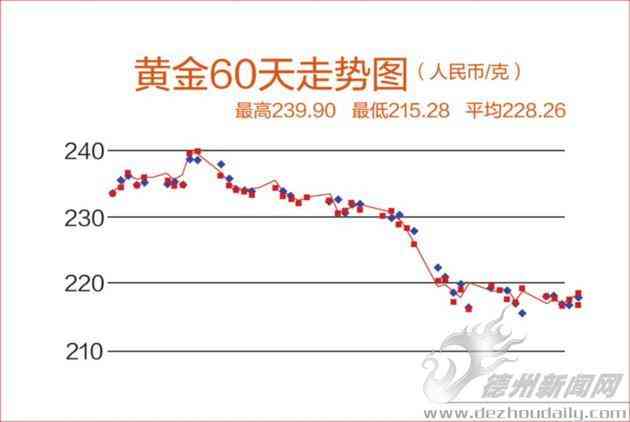 德州銀行今日金價(jià)(德州銀行今天上班嗎)