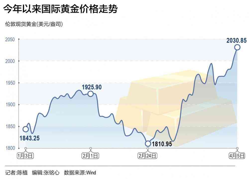 亞太基金今日黃金價格(亞太基金今天凈值查詢377016)