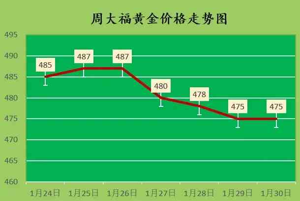 河北的今日黃金價(jià)格(河北黃金價(jià)格)