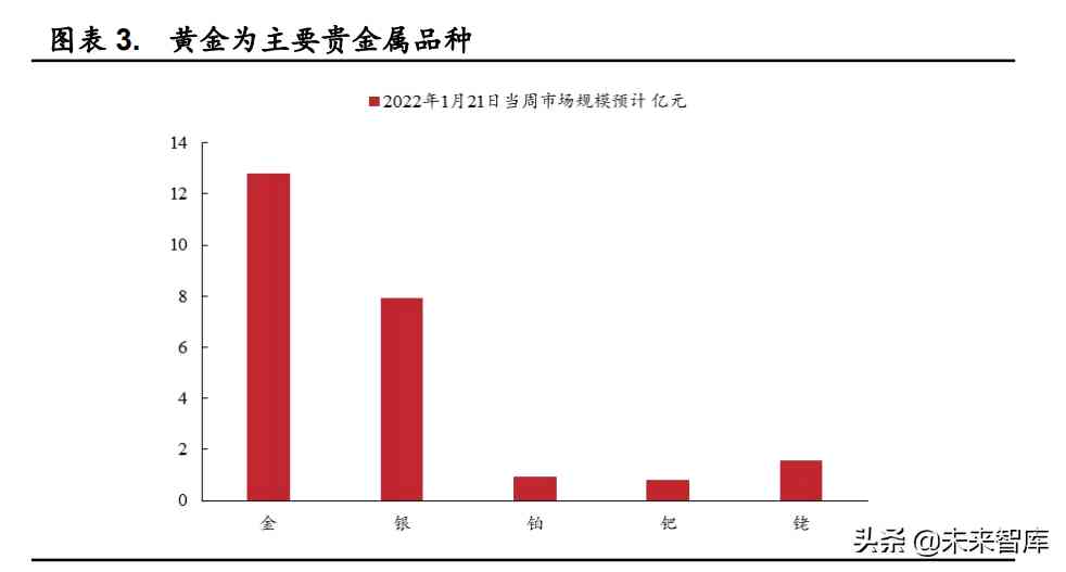 今日金價3.99庫存7(今日金價3.6)
