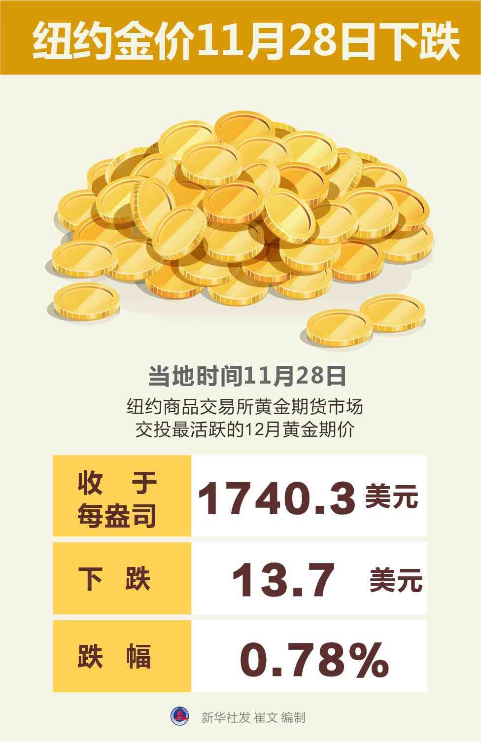今日金價走勢行情圖(今日金價走行情分析)