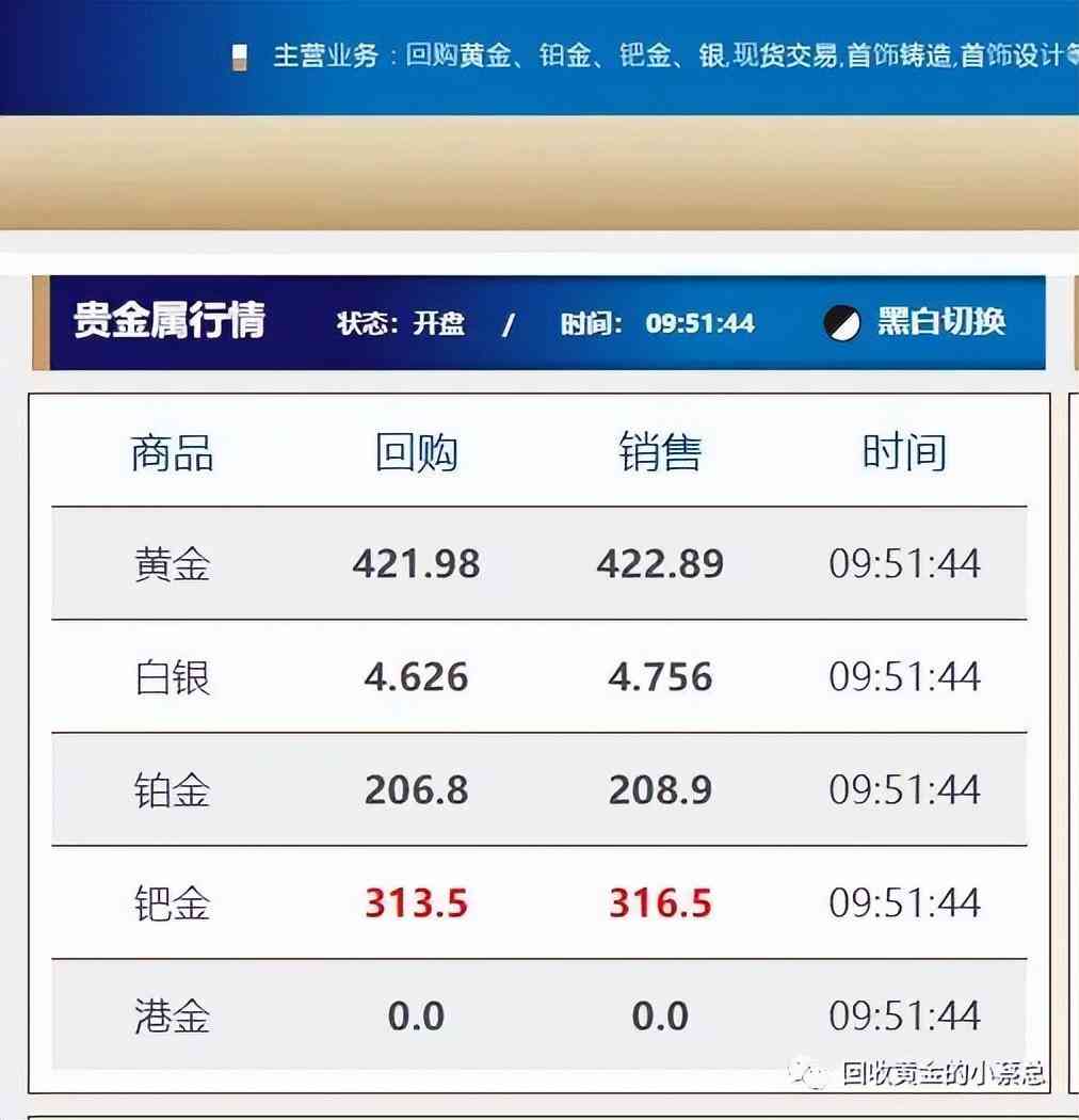 淮海區今日黃金價格(淮安今日黃金價格多少錢一克)