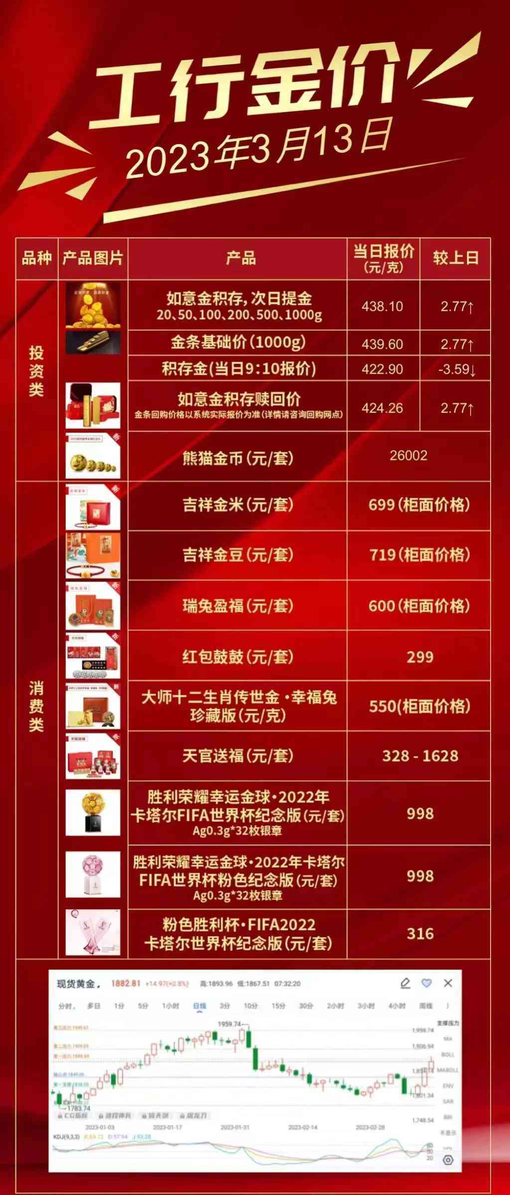 工行黃金金價今日查詢(工行實物黃金價格今日行價)