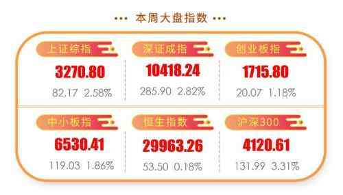長盛基金今日金價多少錢(長盛基金天天基金網)