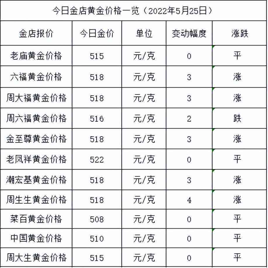 5月今日金價(今年五月份金價)