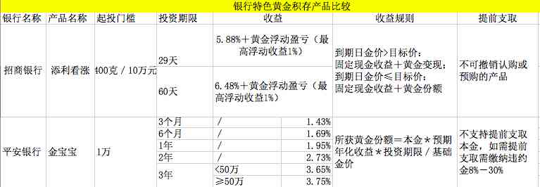今日金價(jià)會(huì)到340嗎(今日金價(jià)又漲價(jià)了嗎)