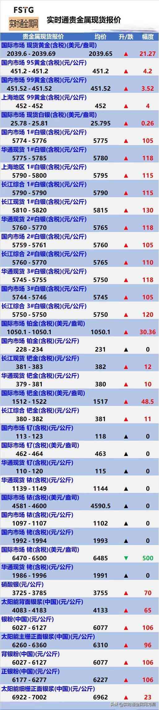 今日黃金回收金價15(今日黃金回收金價格)